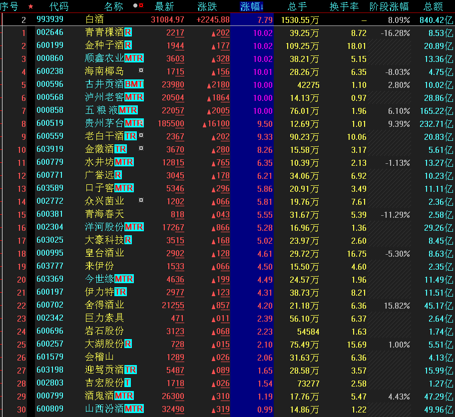  美因茨中场控制力出众，掌控节奏主导赛程